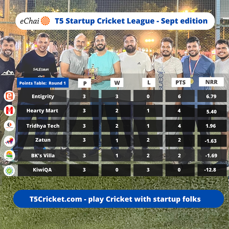 Cover for T5 Startup Cricket League in Ahmedabad
