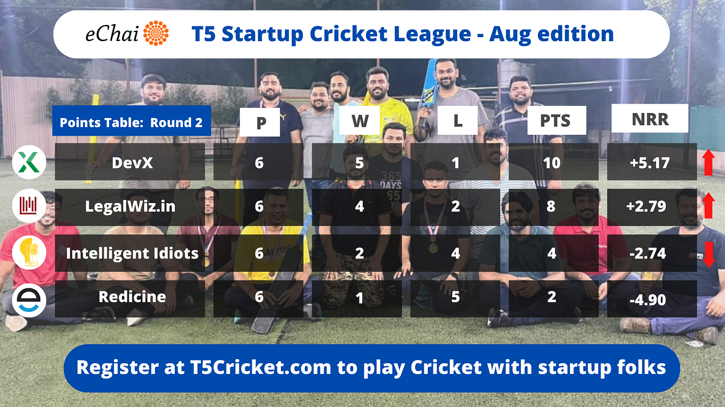 eChai Social at T5 Startup Cricket Leauge in Ahmedabad - Round 3. August Edtion.